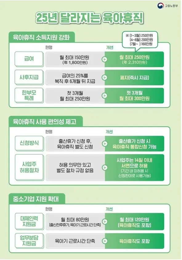 육아휴직 사후지급금